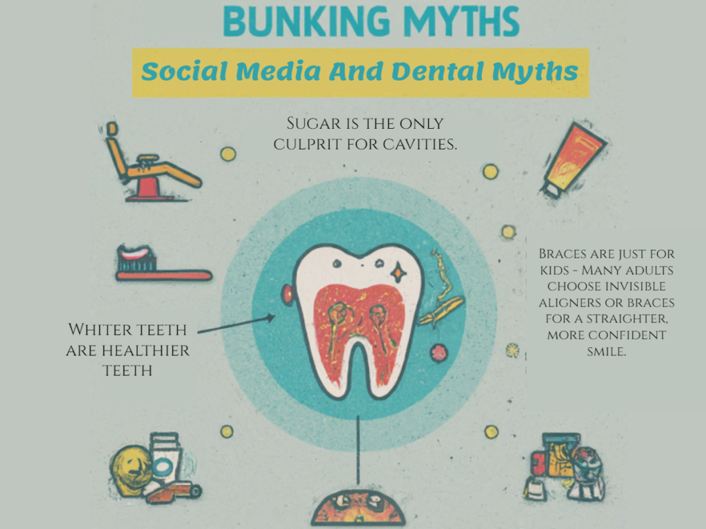 Social Media and Dental Myths